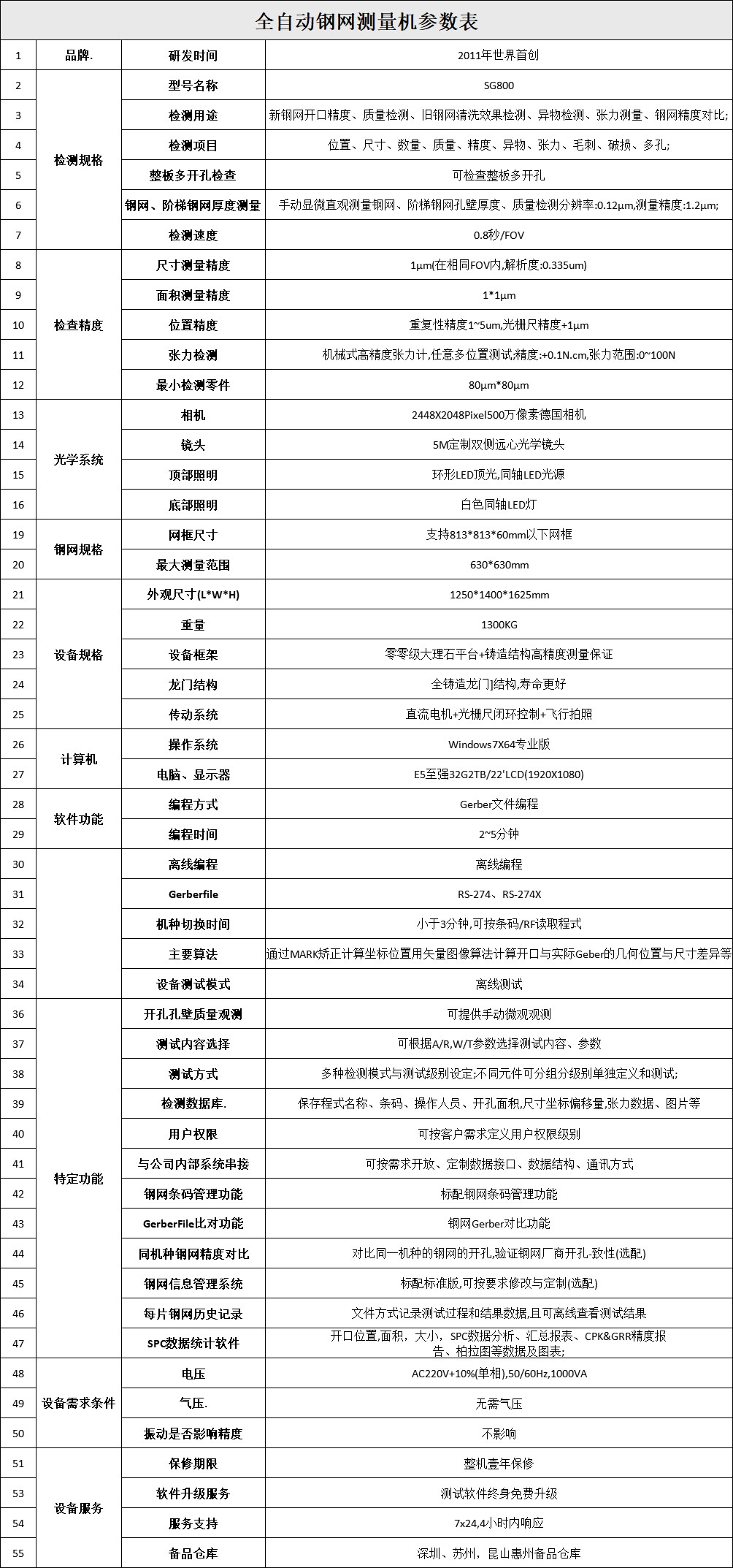 全自動鋼網(wǎng)測量機SG800(圖1) SG800(圖1)