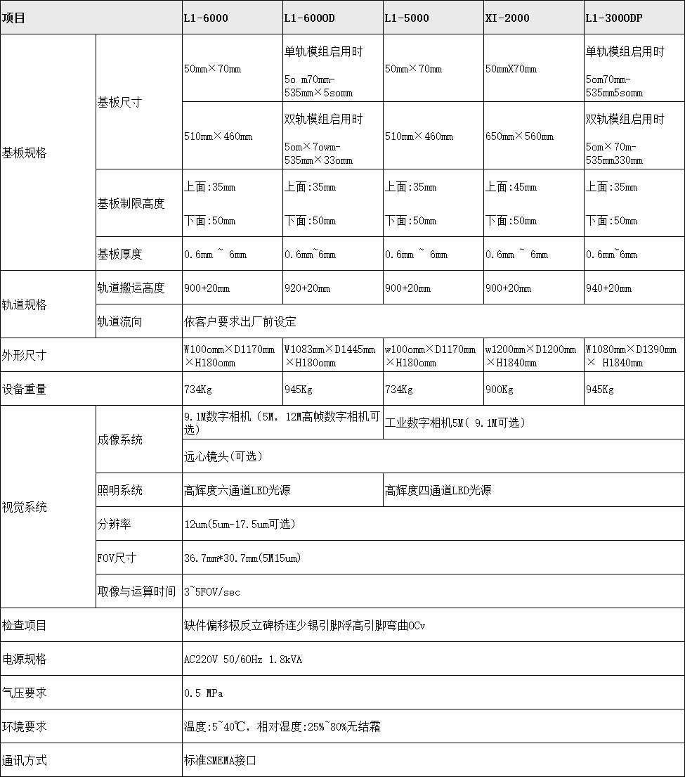 全新矩子AOI(圖1) 全新矩子AOI(圖1)